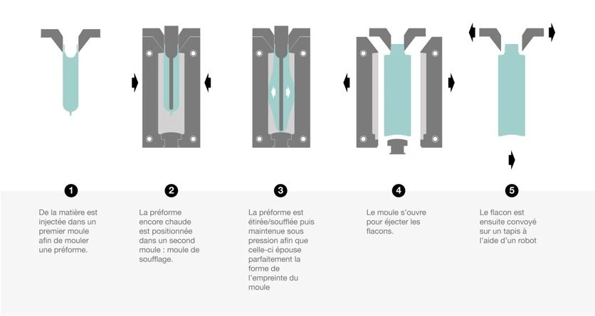 Injection blowing diagram